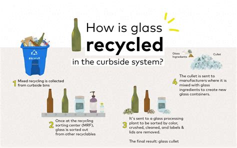 Does Broken Glass Get Recycled