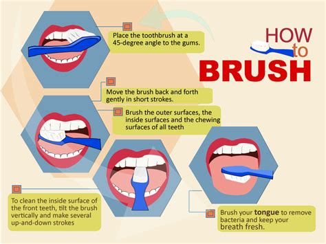 Does Brushing Your Teeth Kill Cavities