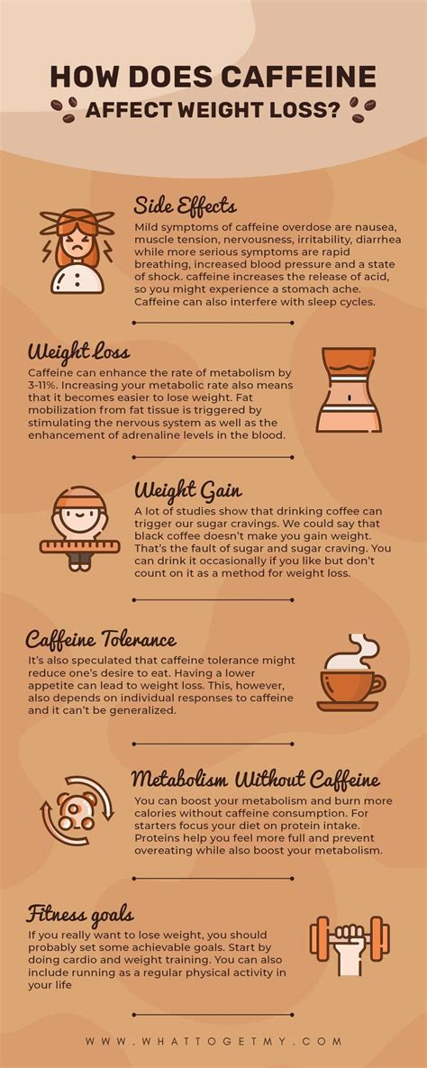 Does Caffeine Help in Weight Loss? A Comprehensive Guide to Its Role in Fat Burning and Metabolism