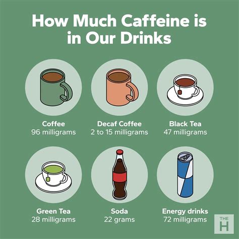 Does Caffeine Warm You Up