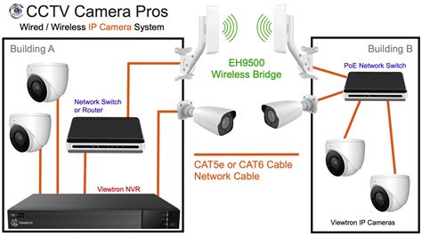 does camera work with wifi