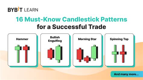 Does Candlestick Patterns Work