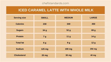 Does Caramel Have Carbs