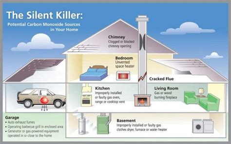 Does Carbon Monoxide Fumes Rise Or Fall