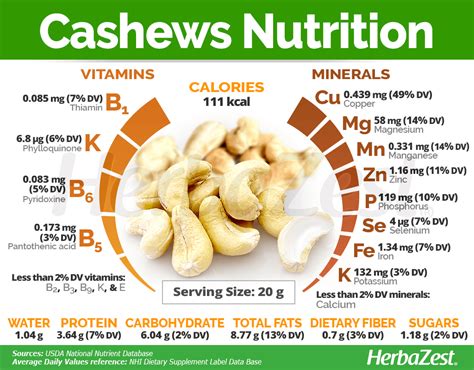 Does Cashew Nuts Have Omega 3