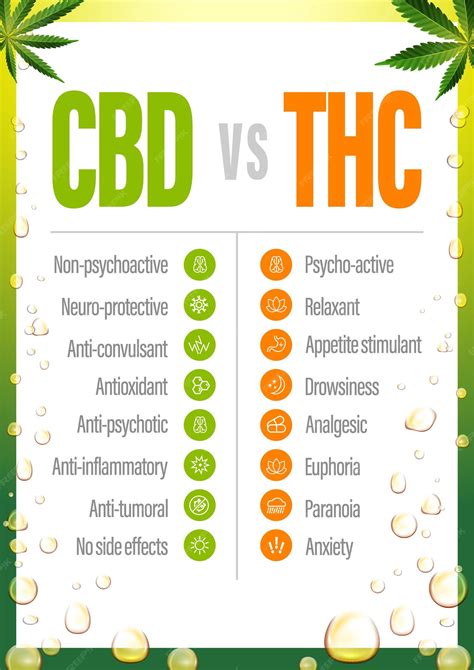Does Cbd Burn Different Than Thc