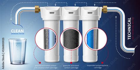 Does Charcoal Filter Remove Lead