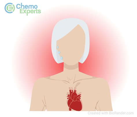 Does Chemo Give You Hot Flashes