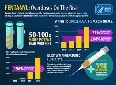 does china have a fentanyl problem