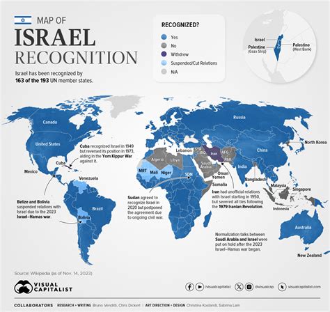 does china recognise israel