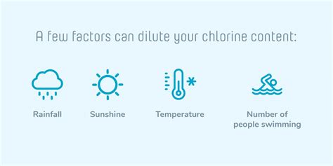 Does Chlorine Clear A Cloudy Pool