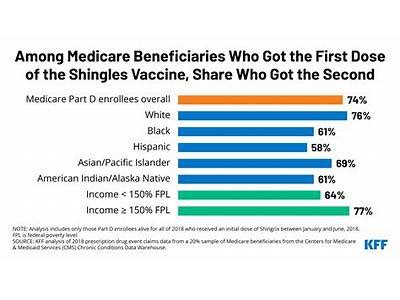 Does Cigna Cover Shingrix Shots