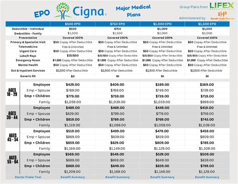 Does Cigna Epo Require Referrals