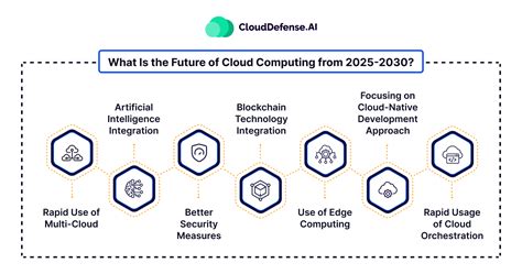 does cloud computing have a future