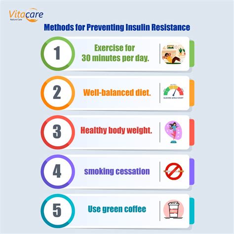 Does Coffee Increase Insulin Resistance