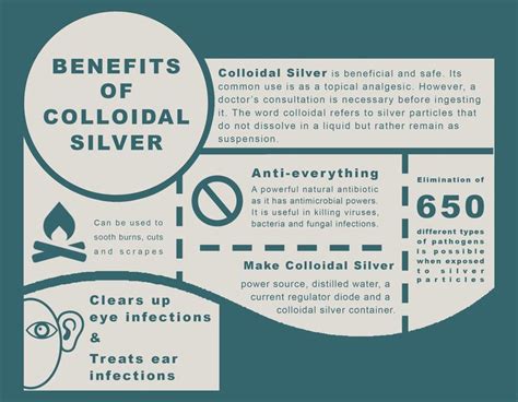 Does Colloidal Silver Help Mucus