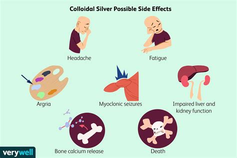 Does Colloidal Silver Kill Fungus