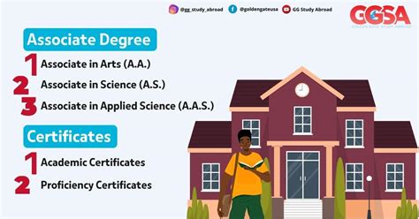 does community college offer bachelor's degrees