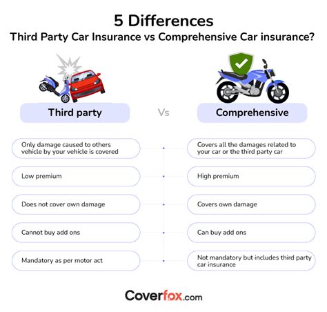 does comprehensive car insurance cover third party damage