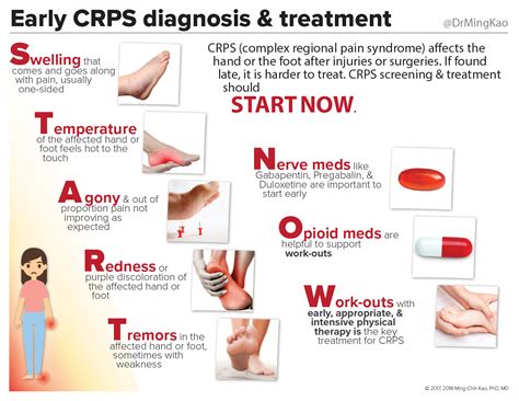 Does Compression Help Crps
