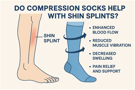 Does Compression Help Shin Splints