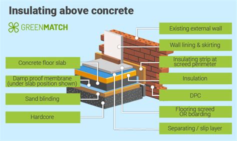 Does Concrete Provide Insulation