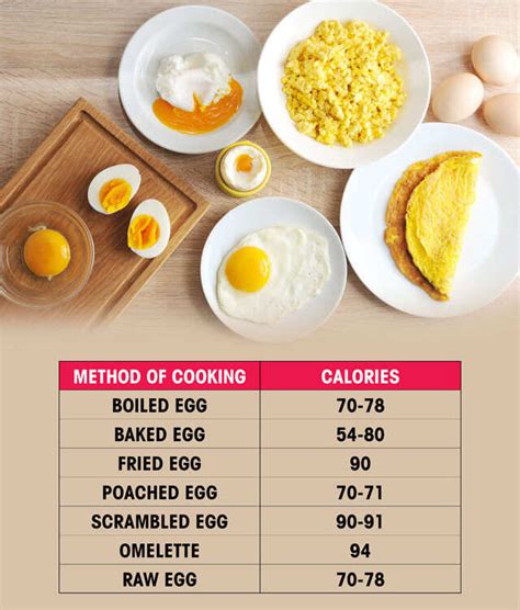 Does Cooking Affect Calories