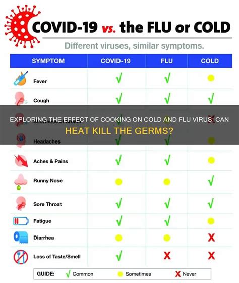 Does Cooking Kill Asf Virus