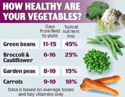 Does Cooking Veggies Lose Nutrients
