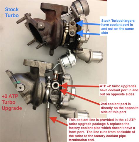 Does Coolant Run Through A Turbo