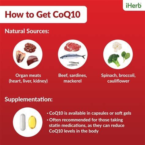 Does Coq10 Interact With Lisinopril