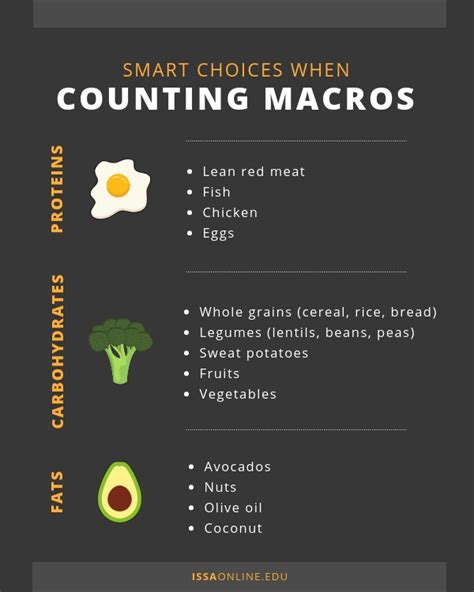 Does Counting Macros Work For Weight Loss