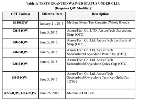 does cpt 43239 require a modifier