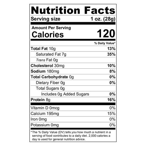 does crocs have nutritional value