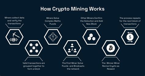 Does Crypto Mining Work