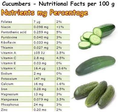 Does Cucumber Have Healing Properties