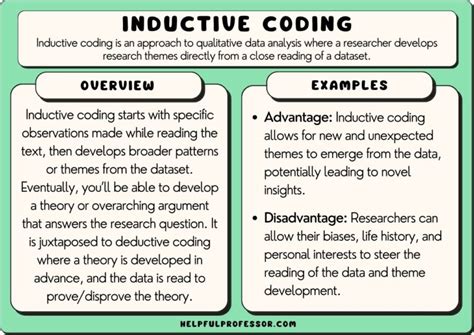 does data analysis include coding