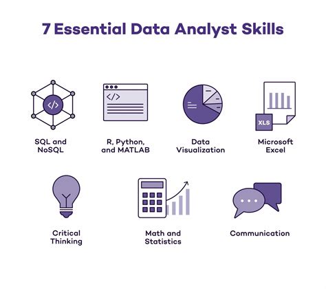 does data analyst include coding