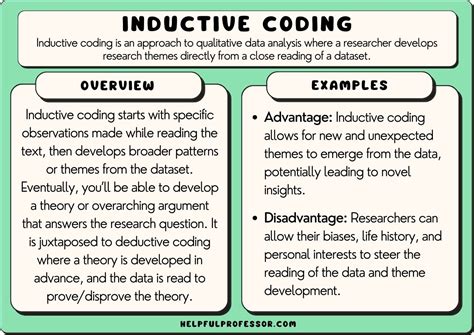 does data analytics have coding