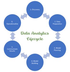 does data analytics involve coding