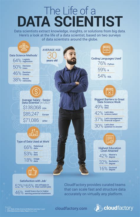 does data scientist work from home