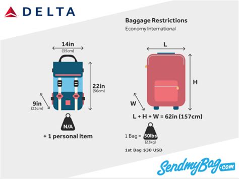 Does Delta Checked Baggage Size Include Wheels