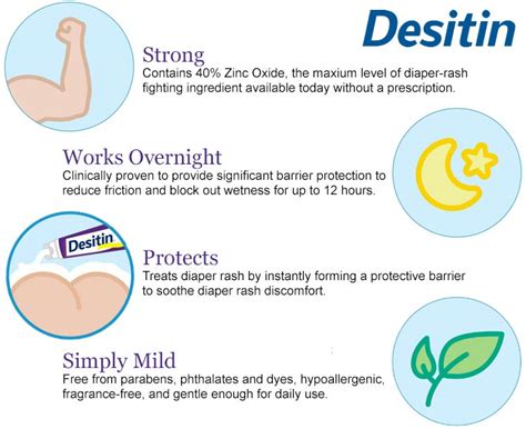 Does Desitin Help Razor Burn