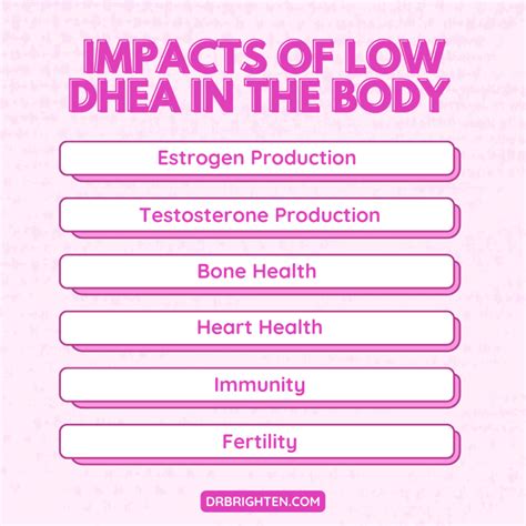 Does Dhea Cause Joint Pain