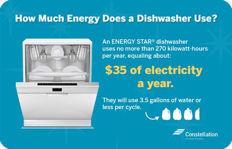 Does Dishwasher Waste Electricity