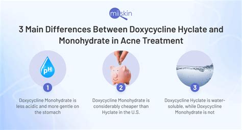 does doxycycline monohydrate