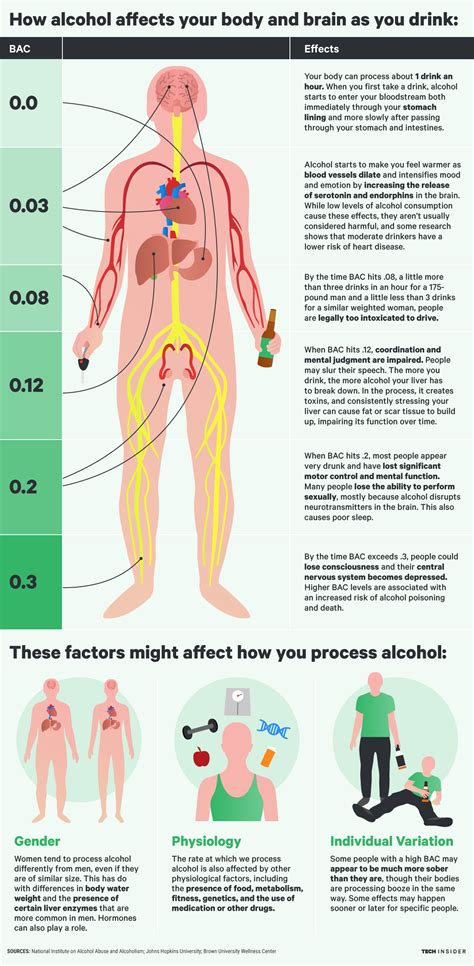 Does Drinking Alcohol Faster Make You Drunker
