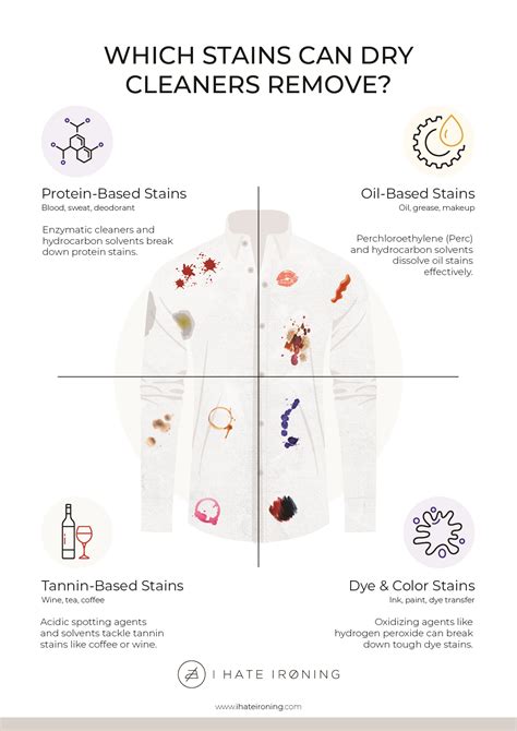 Does Dry Cleaning Remove Permanent Stains