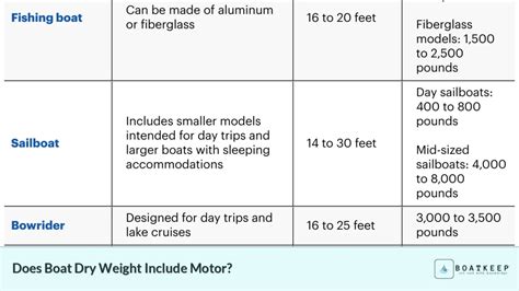 Does Dry Weight On A Boat Include Motor