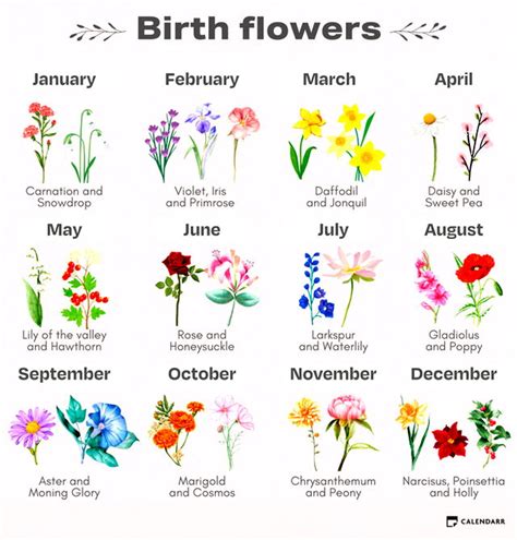 Does Each Month Have A Flower